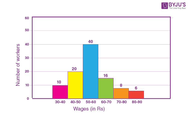 Histogram questions - 1