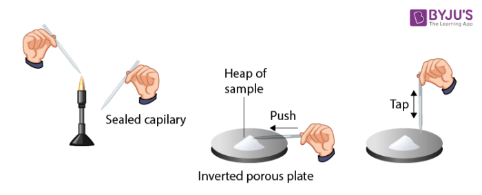 Determination Of Melting Point Of An Organic Compound - Chemistry ...