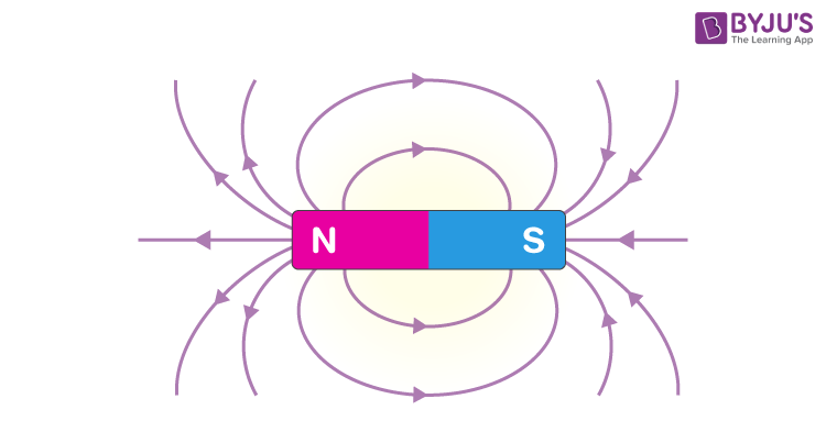 magnetic poles