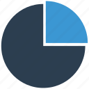 graph, pie, analysis, analytics, data, statistics