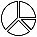 pie, chart, graph, diagram, analysis
