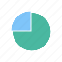 chart, graph, pie, pie chart, statistics