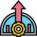 performance, capacity, ability, development, improve