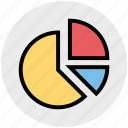 analysis, business, chart, diagram, graph, pie, pie chart