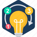 bulb, light, business, electric, electricity, energy, idea