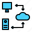 cloud, computer, database, hosting, network, server, web 