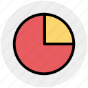 chart, pie, pie chart, science, statistics