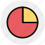 chart, pie, pie chart, science, statistics 