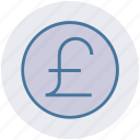 cash, coin, currency, finance, money, pound, price