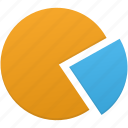 chart, pie, analysis, charts, diagram, graph, statistics