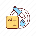 food, testing, iodine starch, amylum presence