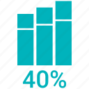 forty, graph, increase