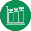 bar, bar chart, business, chart, graph