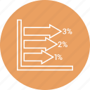 bar, bar chart, business, chart, graph