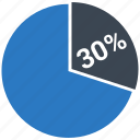 analytics, business, chart, finance, graph, pie, thirty