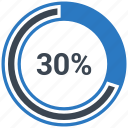 analytics, business, chart, finance, graph, pie, thirty