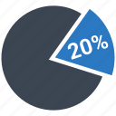 analytics, business, chart, finance, graph, pie, twenty