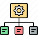 sitemap, flowchart, hierarchy