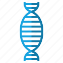 chemistry, dna, genetics, genome, science