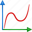 analytics, draw, function, graph, line chart, math, statistics