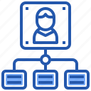 flowchart, organisation, structure, relation, hierarchy