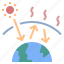 greenhouse, warming, pollution, effect, climate, change, global 