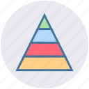 analytics, chart, pyramid, report, statistics, triangle