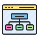 sitemap, flowchart, hierarchy, scheme