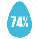 forecast, humidity, meteorology, season, water, weather