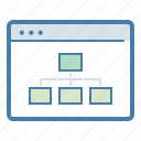 hierarchy, sitemap, structure