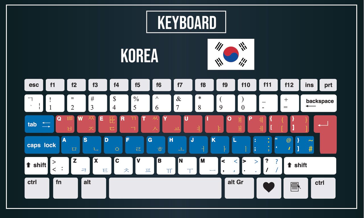 Windows korean keyboard layout - retygirl