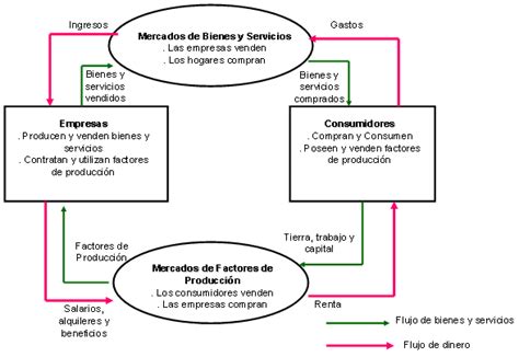 Evaluación económica y financiera de proyectos  página 2 ...