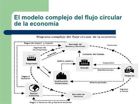 Modulo de principios de economia