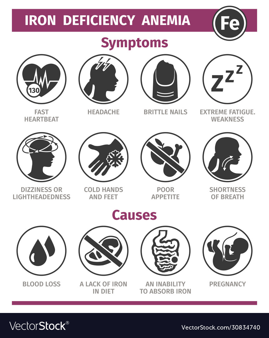 Iron Deficiency Anemia Symptoms