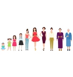 Generations woman stages development woman Vector Image