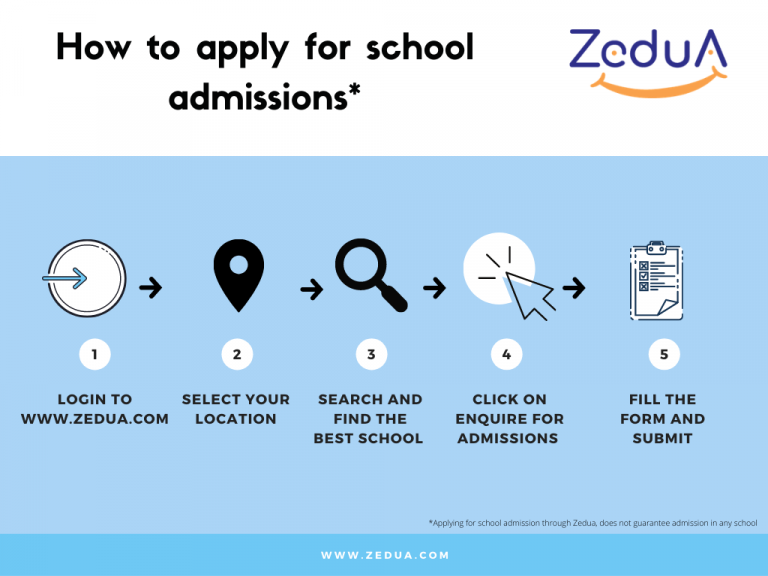 zedua for parents