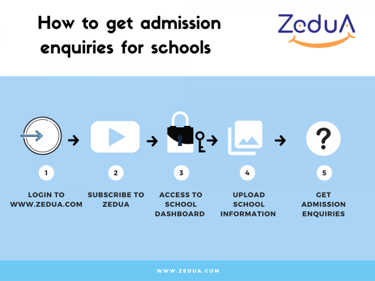 Zedua for school