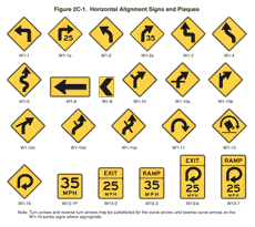 MUTCD Sign Poster Printable