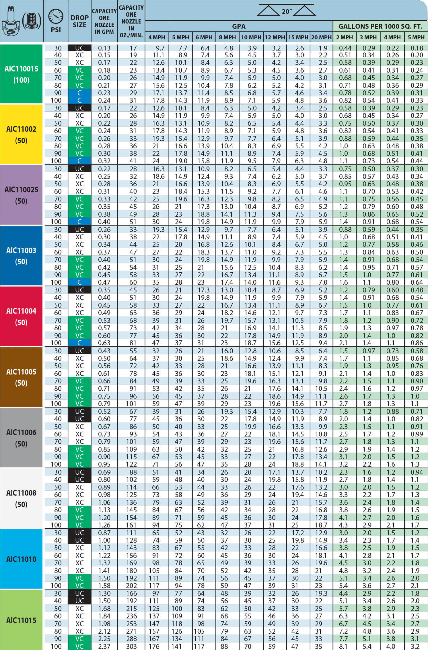 Teejet Air Induction Nozzle Chart