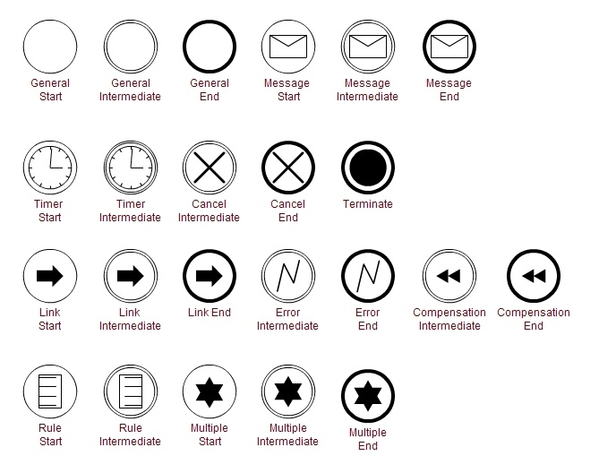 Guide To Bpmn Symbols And Notation Gliffy | Images and Photos finder