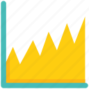 analytics, area, business, chart