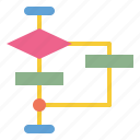 algorithm, diagram, program, structure