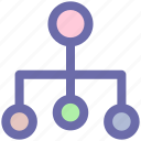 3, above, below, connection, hierarchy, status