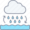 water cycle, cloud, ocean, raining