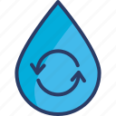 aqua, circulation, drop, ecology, purification, reuse, water