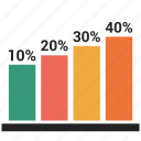 bar, chart, graph, infographic