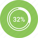 chart, pie, thirty two