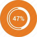 chart, forty seven, pie