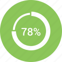 chart, pie, seventy eight