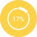 chart, pie, seventeen